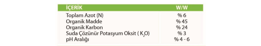 Anadolu Harman Kullanma Klavuzu